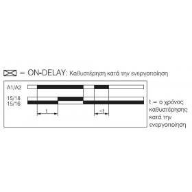Χρονικό Ρελέ Ράγας On Delay CT-ERC.12 ABB
