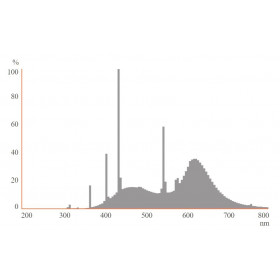 Λάμπα Φθορίου T8 18W/76 G13 Τροφίμων Natura OSRAM