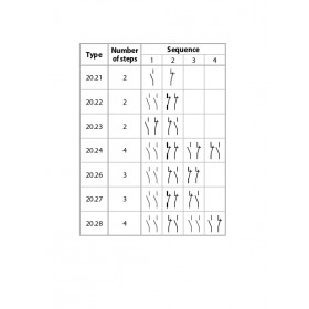 Ρελέ Ράγας Με 2 Βήματα 2P 16A 1NO+1NC 24VDC 20.23 FINDER