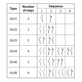 Ρελέ Με 2 Βήματα 1P 1NO 24VAC 10A 2601 FINDER