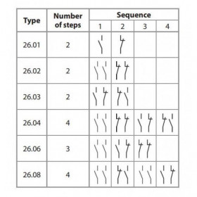 Ρελέ Με 4 Βήματα 2P 2NO 12V AC 10A 2608 FINDER