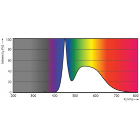 Λάμπα LED T8 18W G13 6500k 1.20m Ecofit HO PHILIPS
