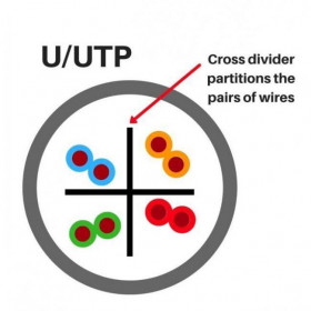 Καλώδιο UTP Cat.6 Unshielded AWG24 Ανθυγρού PE CABLEL