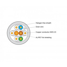 Καλώδιο UTP Cat.6A Shielded AWG23 KE550HS23/1E-Dca KELINE